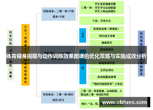 体育健身周期与动作训练效果图谱的优化策略与实施成效分析