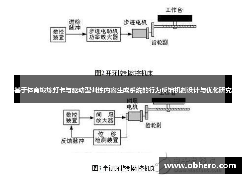 基于体育锻炼打卡与驱动型训练内容生成系统的行为反馈机制设计与优化研究