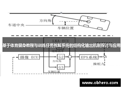 基于体育健身教程与训练任务拆解系统的结构化输出机制探讨与应用